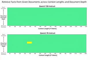 科尔：我们送给马刺27罚球 被投进17三分 你总得防住点啥啊！