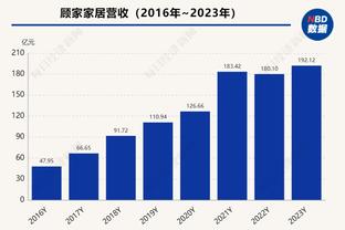 怀特连续7场送2+盖帽 平乔丹并列历史后卫第二长 仅次于乔治-格文